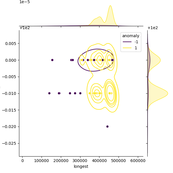 Taylorella equigenitalis_sample_longest_Completeness_Specific.png